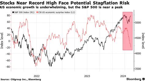 manila exposed 1|Stock Rally Is Exposed to Stagflation Risk, BofA Strategist .